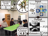 赤外線センサアレイを用いた屋内人数分布推定システムの研究