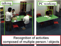 Indoor activity recognition with discriminative deformable part models