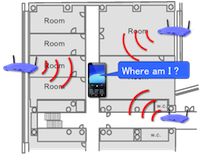 Frustratingly Simplified Deployment in Wi-Fi Localization via Route Annotation.