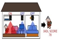 Health score prediction with high-level activity features