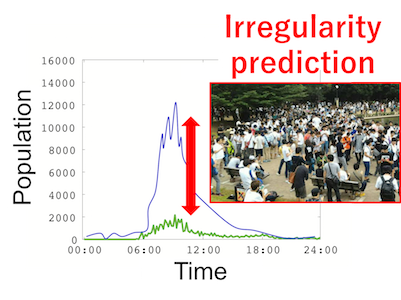 Irregularity prediction based on transit app logs