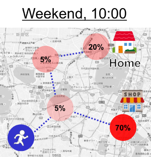 モバイルフォンセンシングによる早期目的地予測