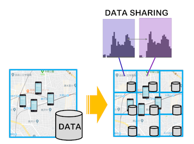 Fine-grained Urban Dynamics Prediction using Large-Scale Mobile Phone Location Data