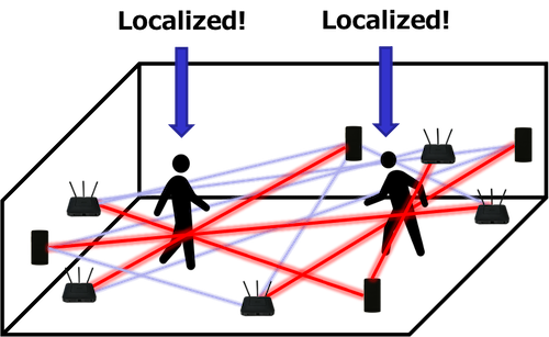 Device-Free Multi-Person Indoor Localization Using the Change of ToF