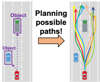 Fast and stable IRL based driving behavior modeling in continuous state space