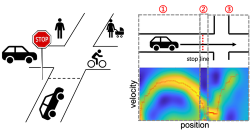 Driving behavior modeling at un-signalized intersection with inverse reinforcement learning on sequential MDPs