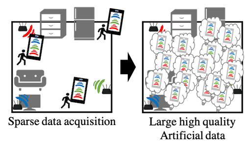 Robustifying Wi-Fi localization by Between-Location data augmentation