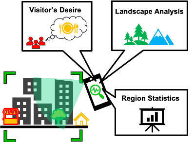 地域特性理解促進のための画像・検索クエリ・GISデータに基づくデジタルマップアプリケーション