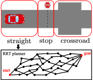 逐次MDPを用いた連続状態空間における運転行動モデリング