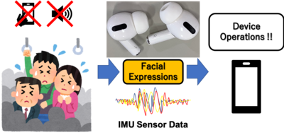 ハンズフリーのデバイス操作のための汎用イヤラブルデバイスのIMUセンサーを用いた表情認識手法